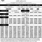 เช็คหวย1พฤศจิกายน 2563